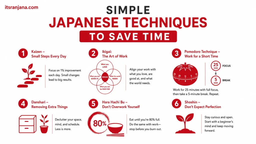 Japanese Techniques for Time management 