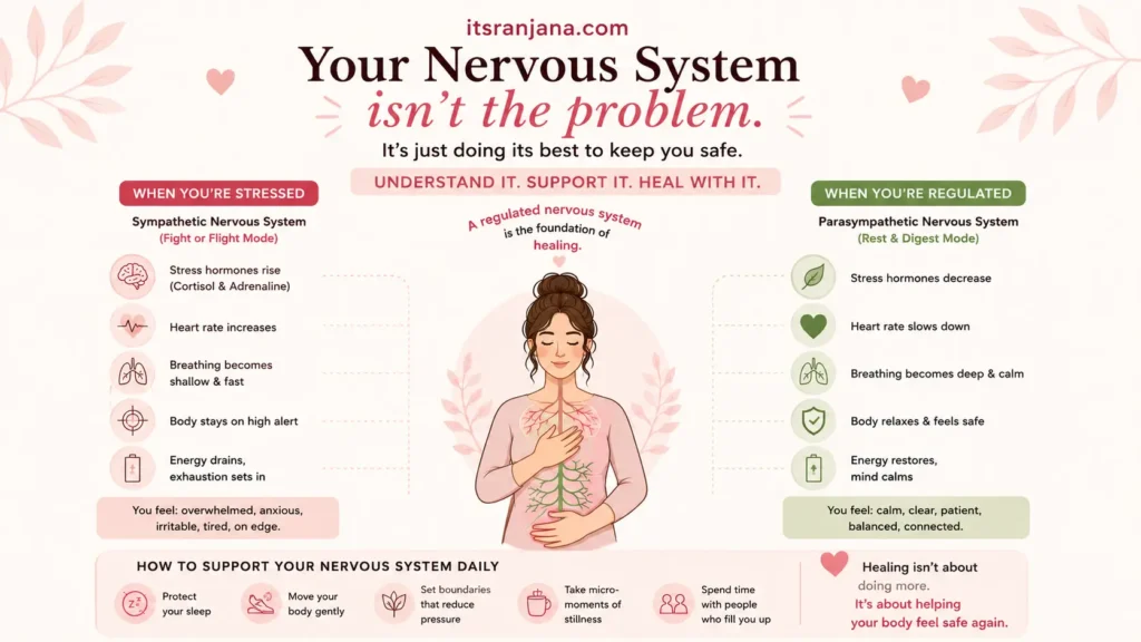 An infographic showing that how to calm your nervous system when you are burnt out 