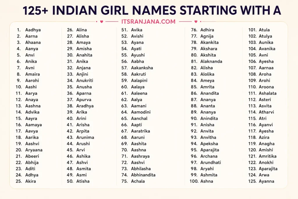 Collection of 125+ Indian girl names starting with A with modern, unique, traditional and Sanskrit name ideas